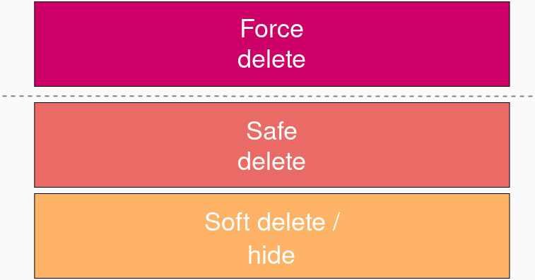 Choosing delete strategy in PostgreSQL